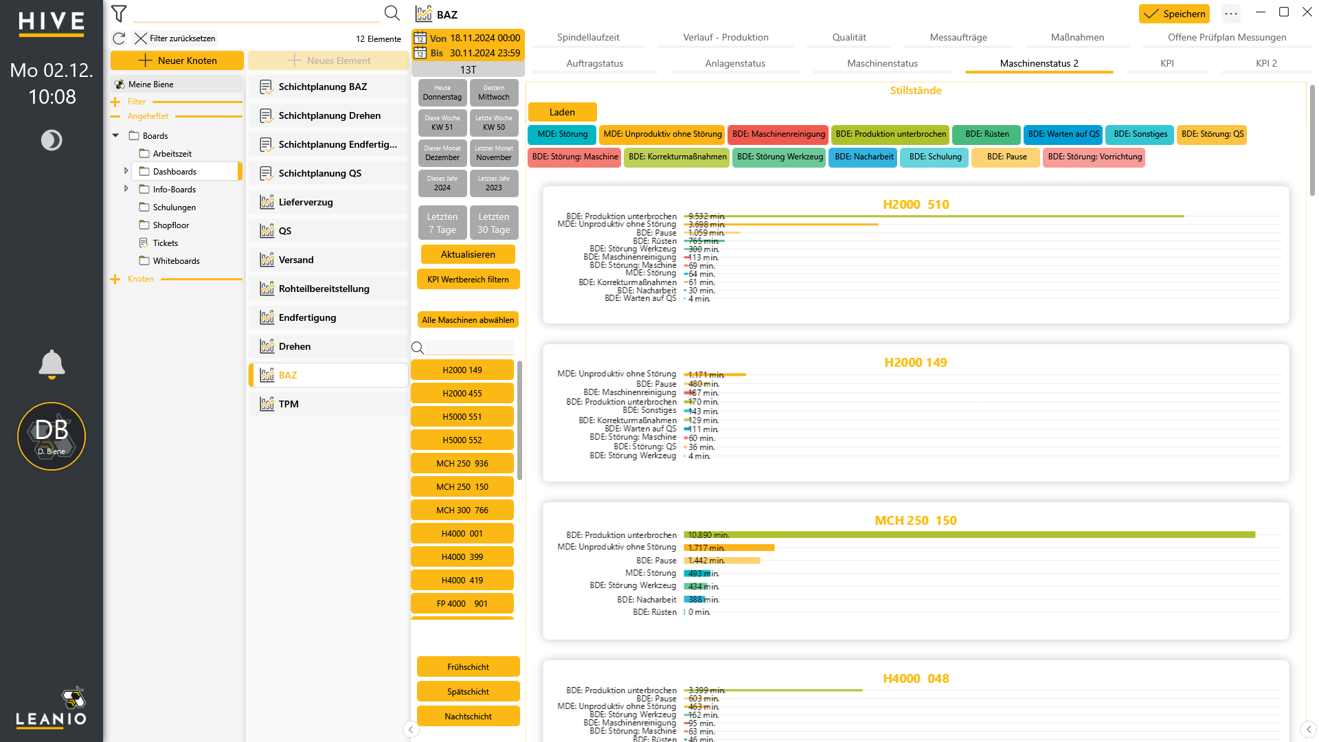 LEANIO Dashboard: Dashboard Abteilung Maschinenstatus